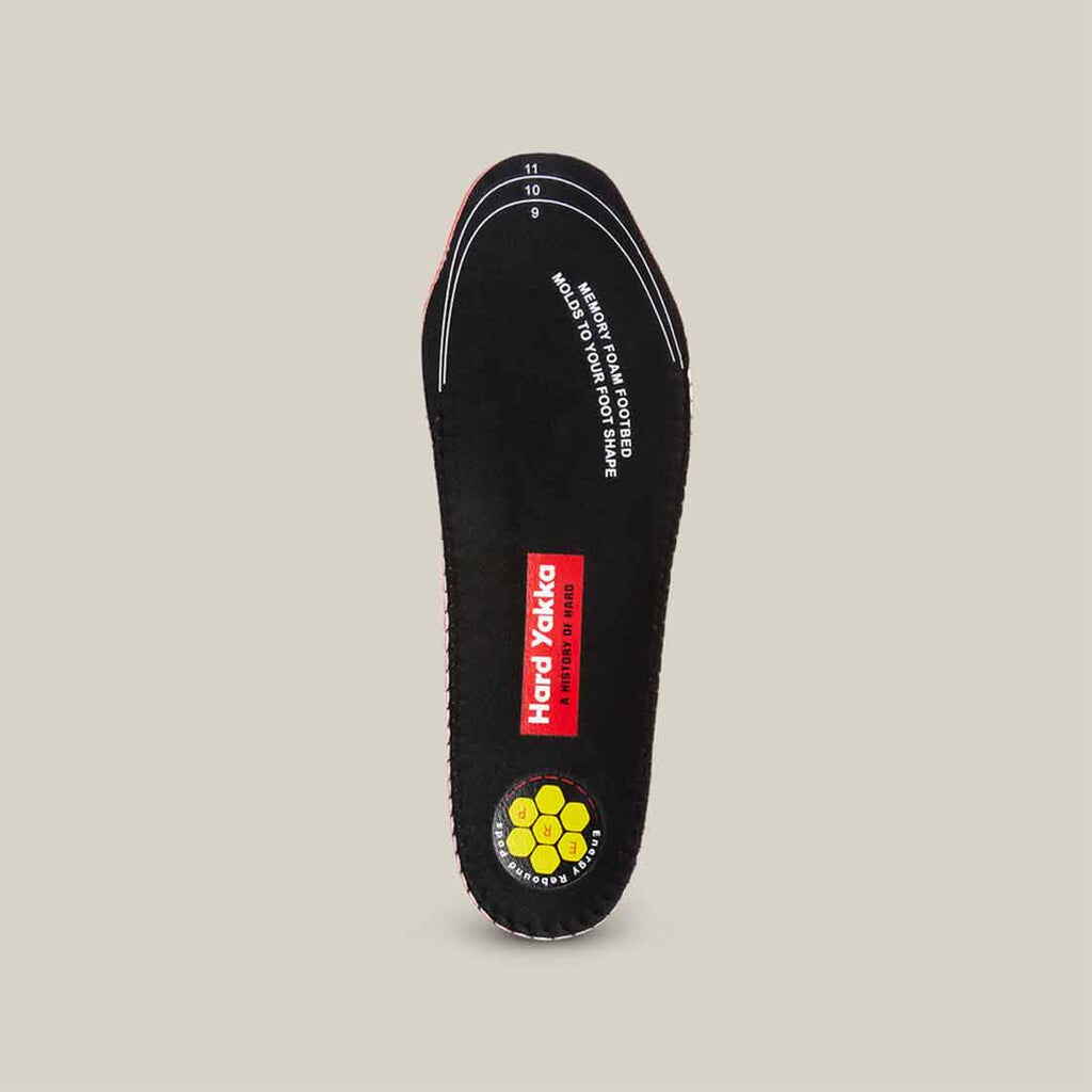 Insoles